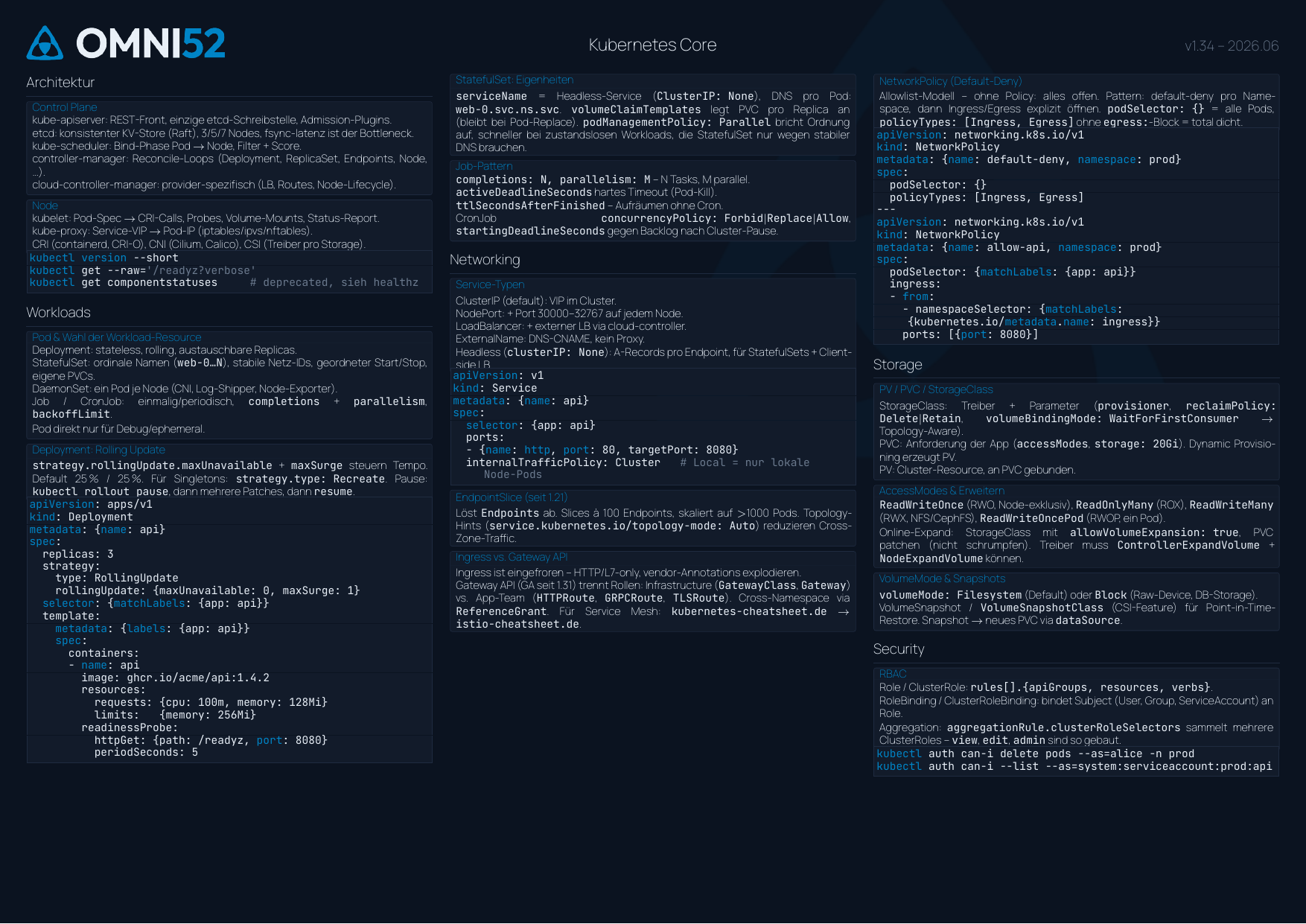 Kubernetes Cheatsheet Seite 1: Architektur, Workloads, Networking